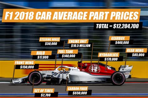 how much does f1 cost